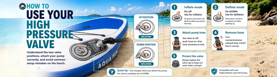 How to Use the High Pressure Valve on Your Inflatable SUP