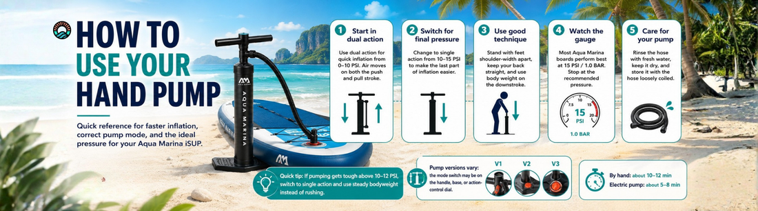 How to Use Your iSUP Hand Pump: Getting the Most Out of Every Stroke